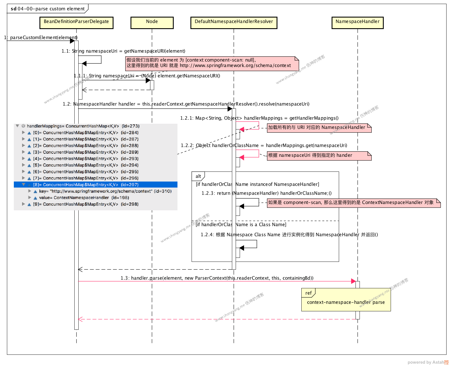 parse-custom-element-process.png