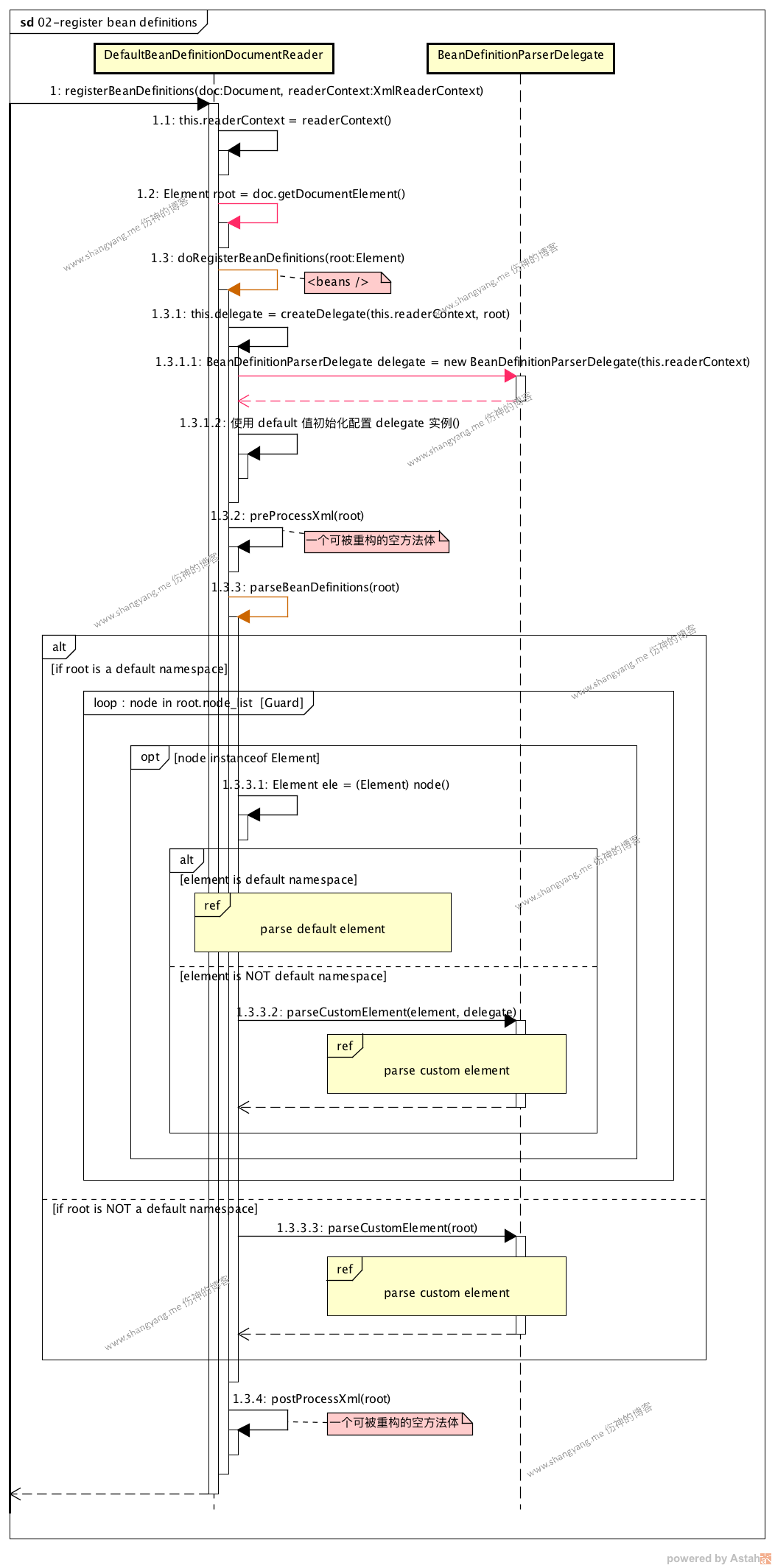 register-bean-definitions-process.png